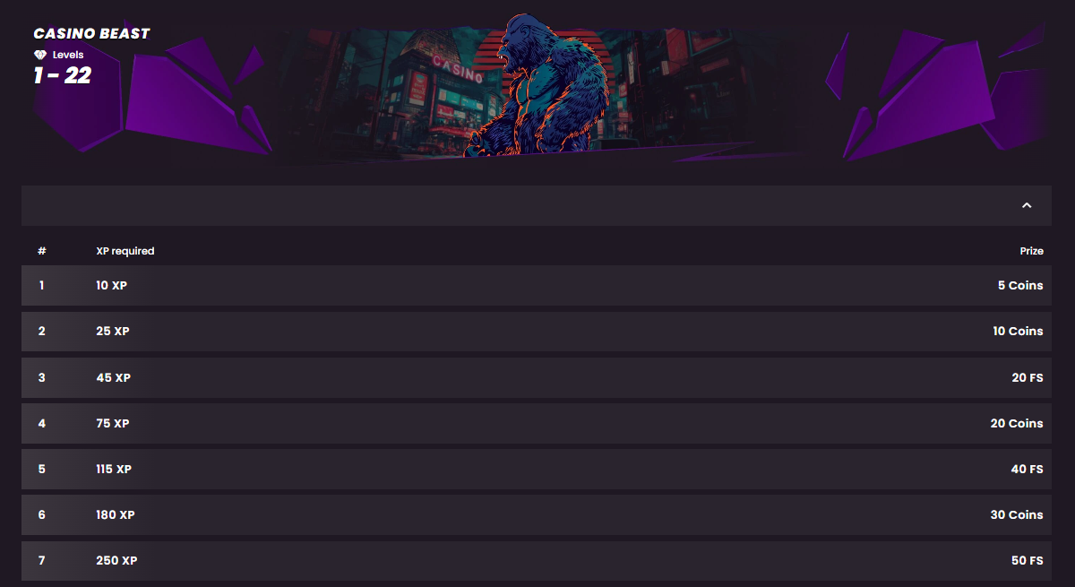 Casino Beast achievement system